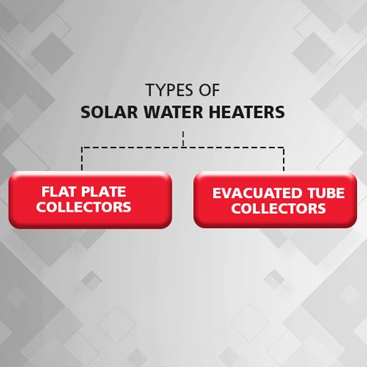 Types of Solar Water Heater System